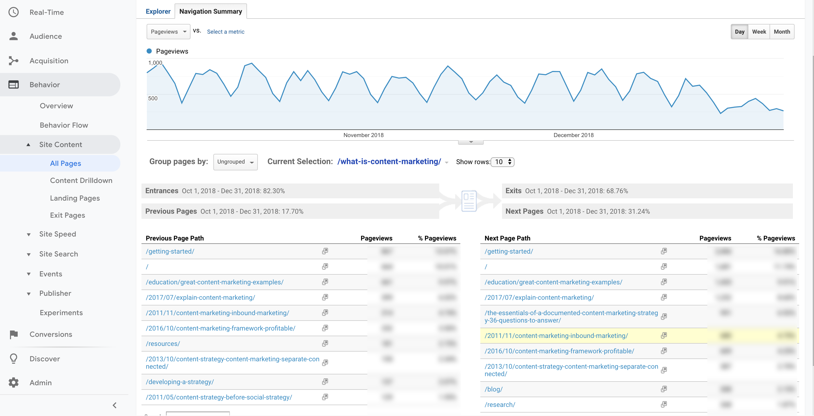 Track Search Box Keywords with Google Analyics!