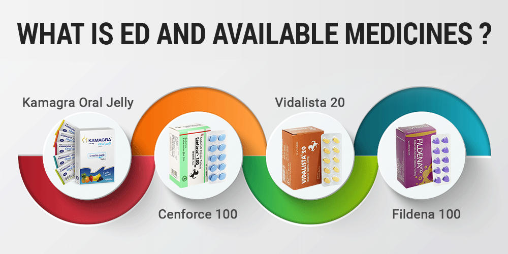 What Are Ed and Available Medicines?