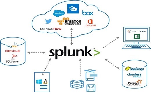 Splunk SPLK-1001 Exam - A First Lesson in Splunk