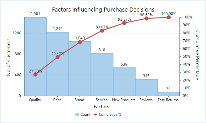 How To Use the Sankey Data Visualization