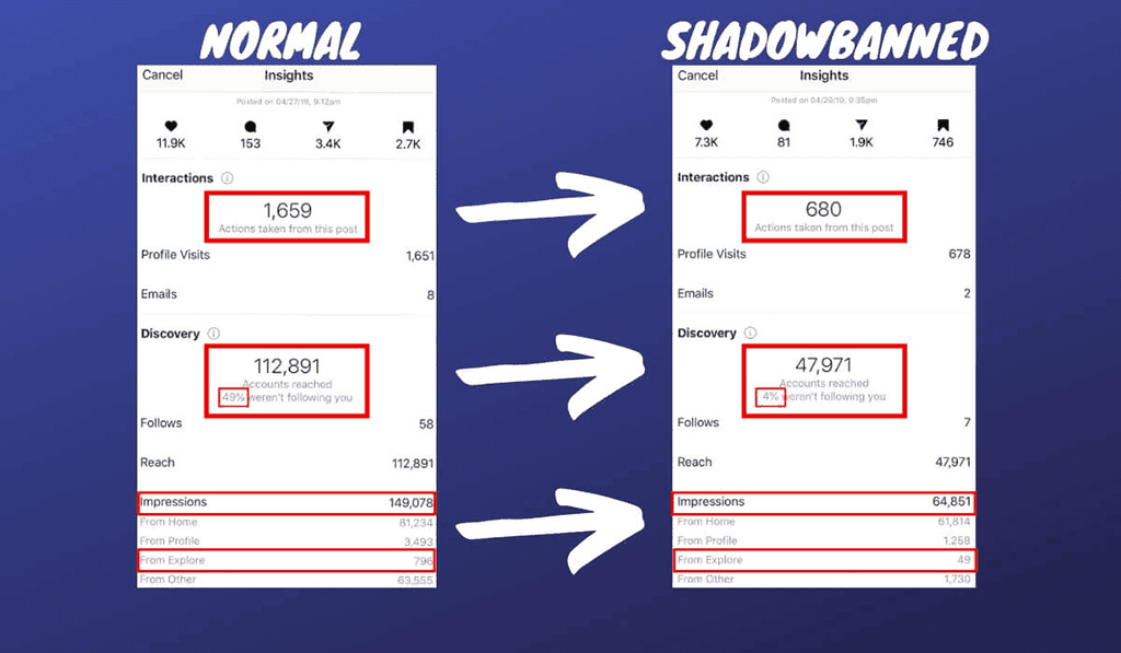 How to Remove Instagram Explore Block and Shadow Ban?