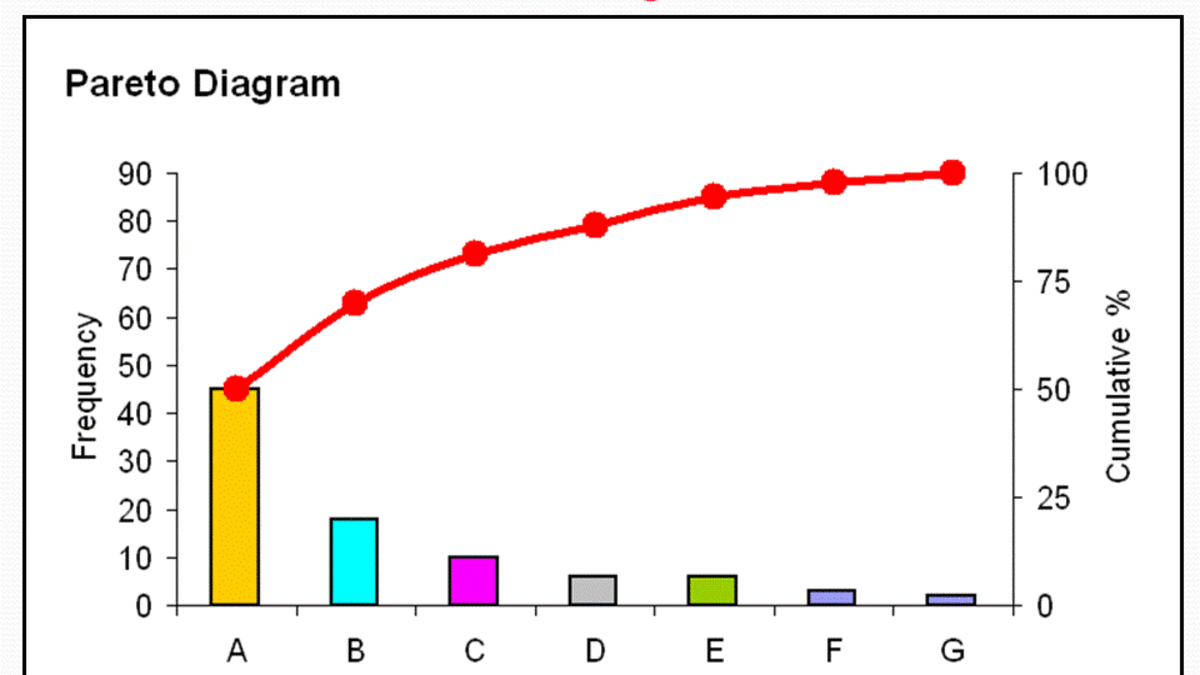 A Five-Step Formula to Find Your Niche