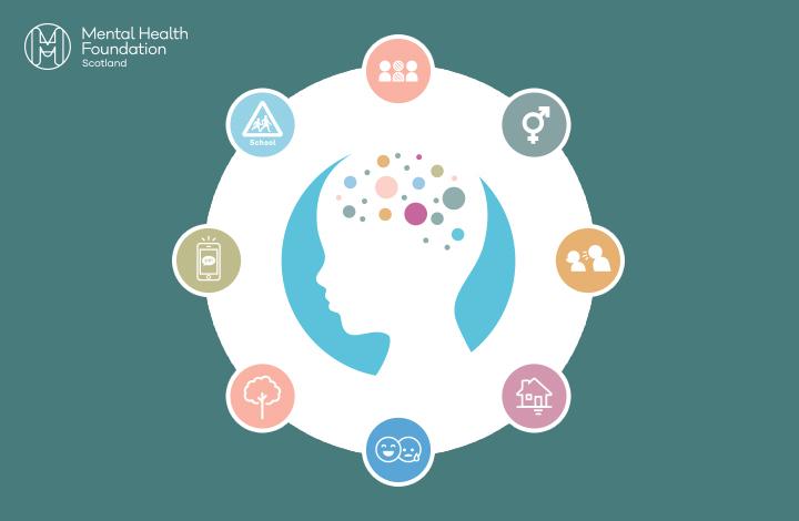 Mental Health: A National Asset for Scotland