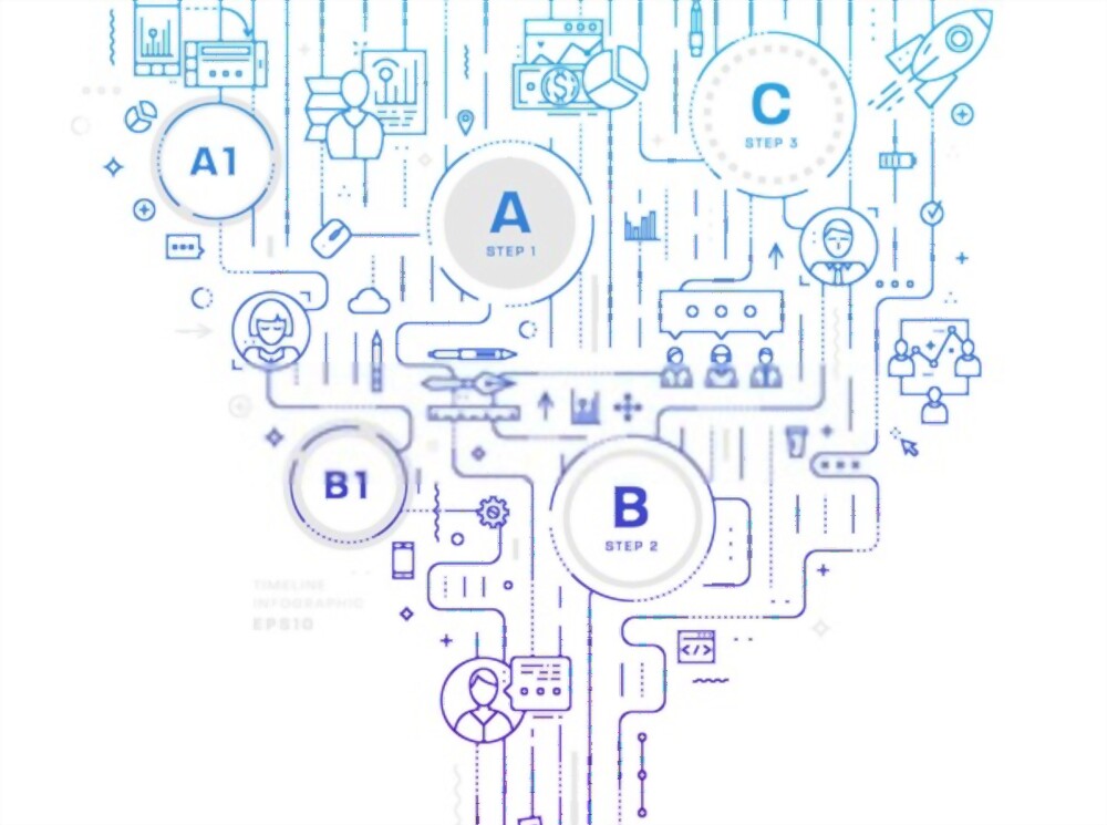 The Growth of Digital Marketing and the Impact of a Digital Experience Platform