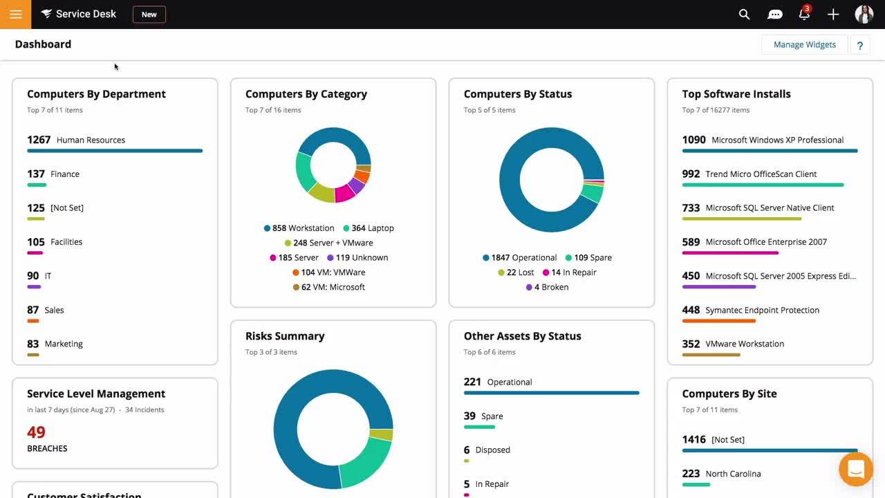 Asset Management Software and Its Benefits