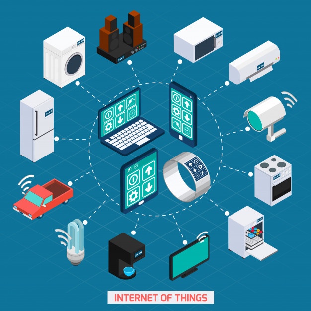 Choose Best Iot Application Development Company