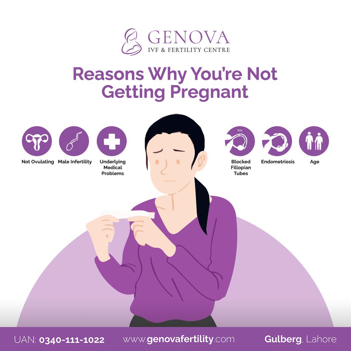 When Would It Be Advisable for Me to See a Specialist About Infertility?