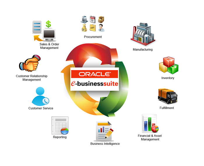 5 Ways to Maximize Business Productivity With Sap Services