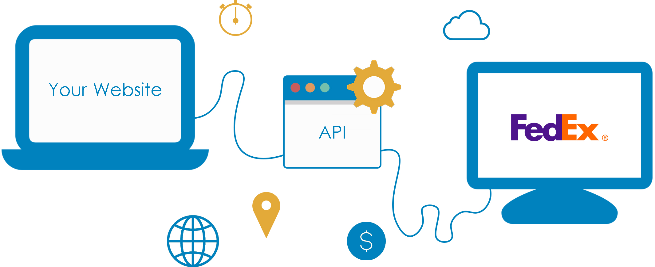 The Essential Apis to Manage the Complete Shipment
