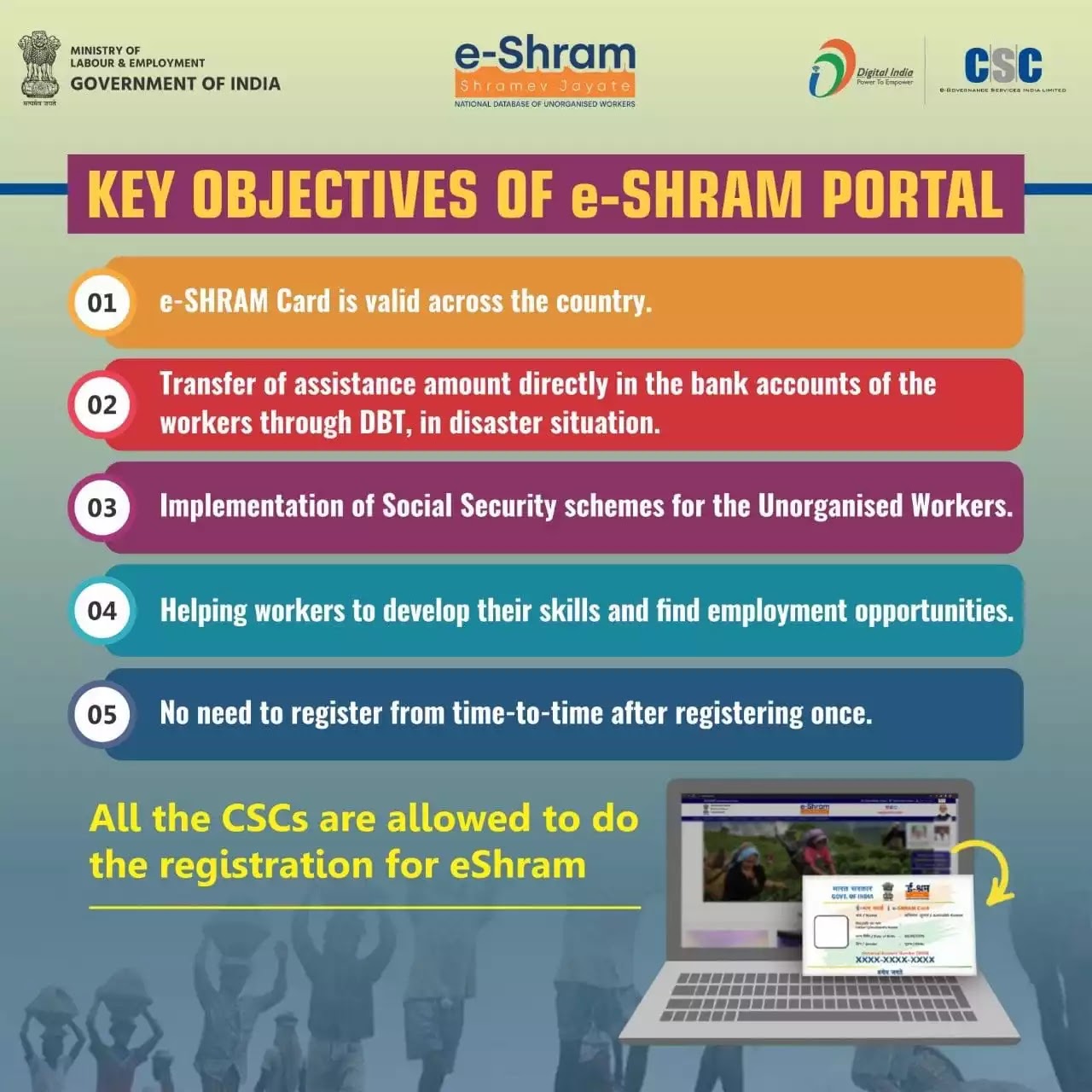 Register.eshram.gov.in Portal Registration Form 2022, E Shram Status