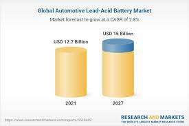 Lead-Acid Battery Market 2022��