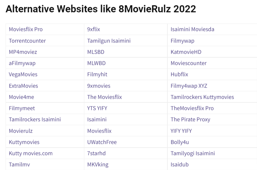 How to Download Movies on movierulz.com 2022