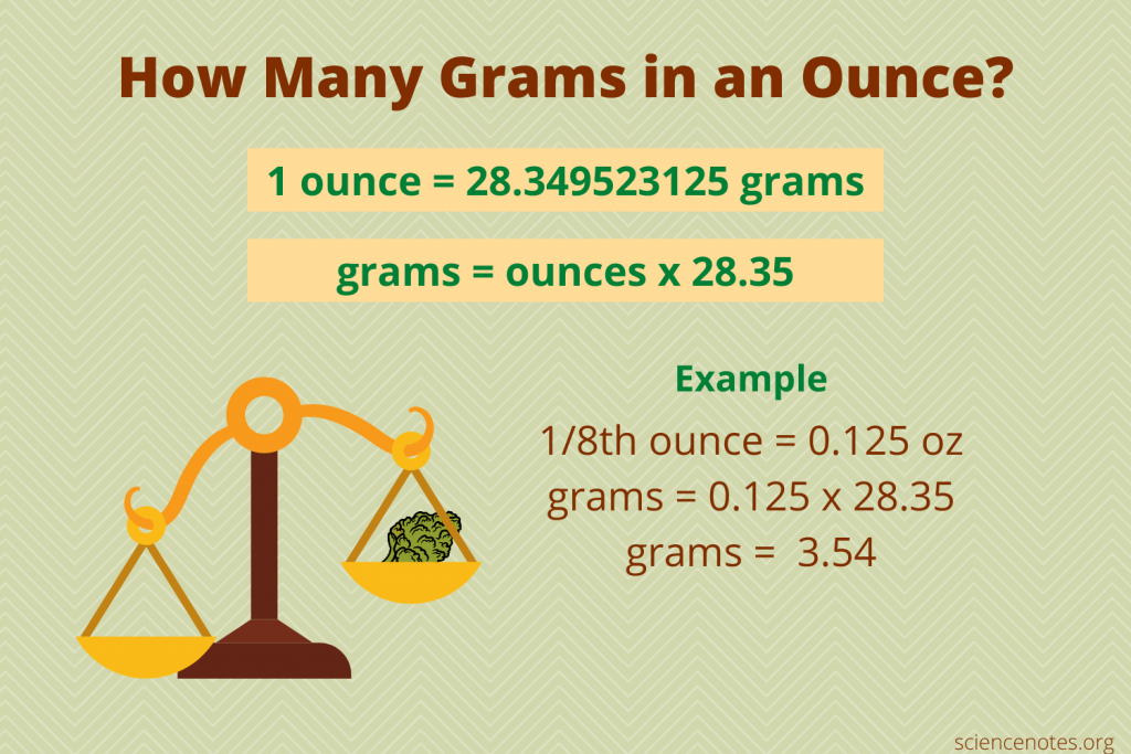 How Many Grams in an Ounce ?� Grams to Ounces