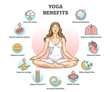 5 Benefits of Practicing Yoga When You Work From Home