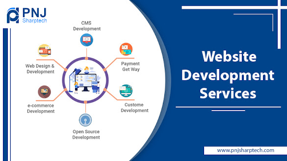 Web Development Services and How They Help You Develop