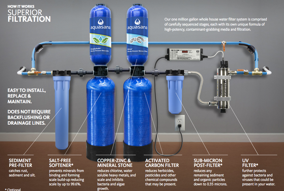 7 Essential Factors to Consider When Purchasing a Water Filter 