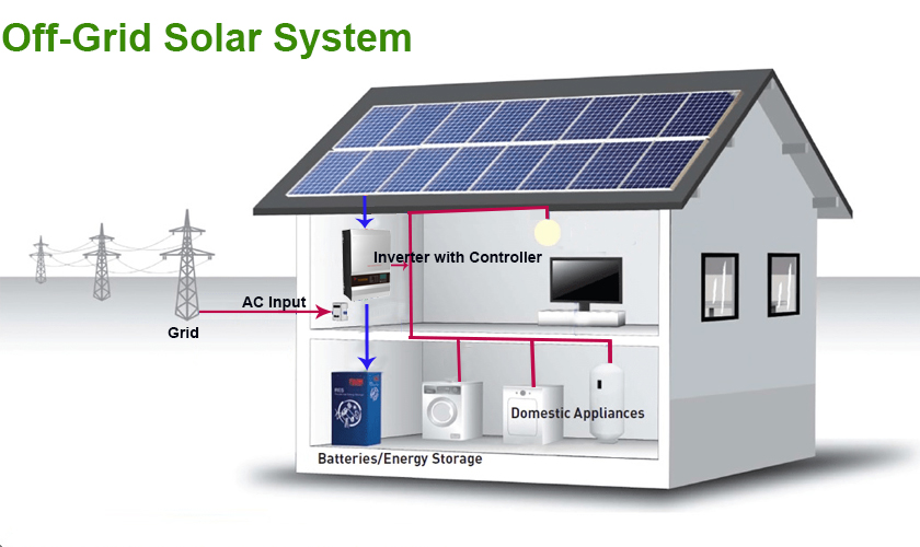 How to Select a Battery for Off-Grid Solar Power Systems?