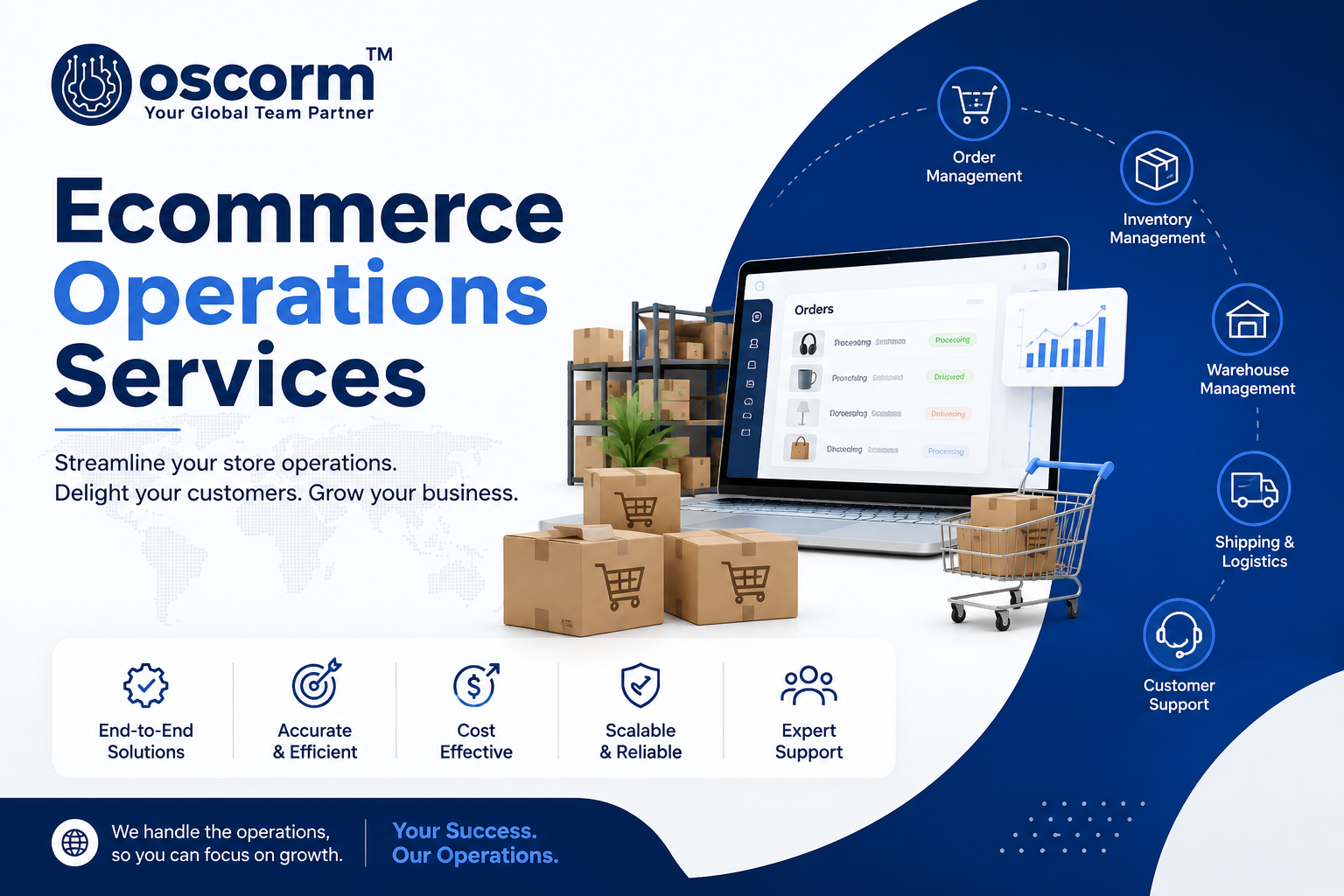 Ecommerce Operations Services: Mobile Shopping Apps