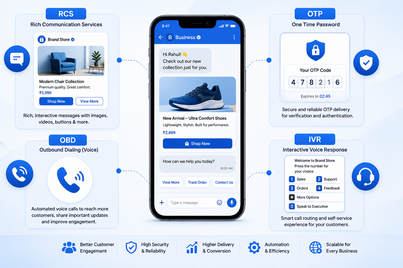 RCS Messaging Service, OTP, OBD, and IVR: Smarter Ways to Talk to Customers